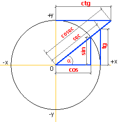 Elementary functions Elementary functions