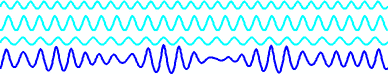 "Wave disp" by Kraaiennest - Own work. Licensed under GFDL via Wikimedia Commons - http://commons.wikimedia.org/wiki/File:Wave_disp.gif#mediaviewer/File:Wave_disp.gif "Wave disp" by Kraaiennest - Own work. Licensed under GFDL via Wikimedia Commons - http://commons.wikimedia.org/wiki/File:Wave_disp.gif#mediaviewer/File:Wave_disp.gif