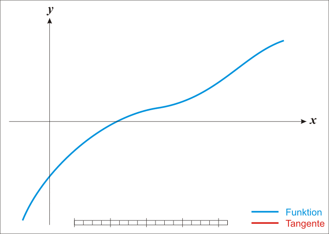 Animation of Newton's method by Ralf Pfeifer (https://commons.wikimedia.org/wiki/File:NewtonIteration_Ani.gif) Animation of Newton's method by Ralf Pfeifer (https://commons.wikimedia.org/wiki/File:NewtonIteration_Ani.gif)