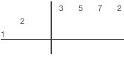 synthetic_division2.gif