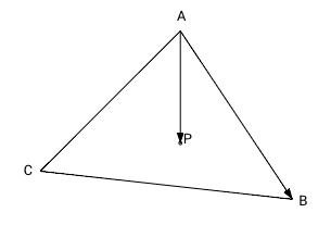 Pairwise vector cross product of the side of the triangle and the ray to the point Pairwise vector cross product of the side of the triangle and the ray to the point