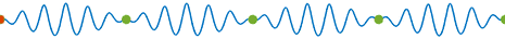 File:Wave group.gif