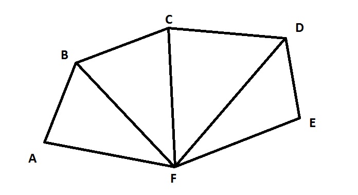 Polygon example Polygon example