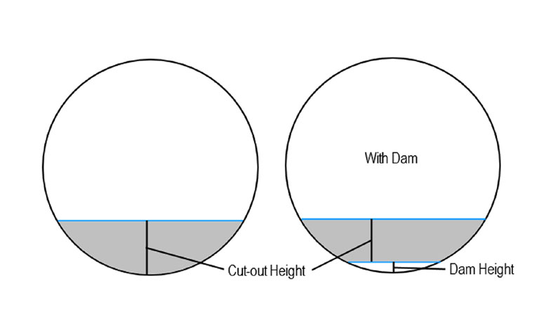 Cylindrical-Tank-Throat.jpg Cylindrical-Tank-Throat.jpg