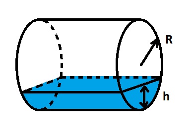 Partially filled cylinder Partially filled cylinder