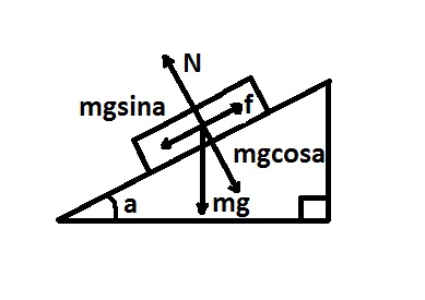 Normal force Normal force