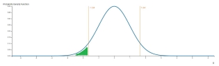 P-value for left-tail event P-value for left-tail event