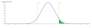 P-value for right-tail event P-value for right-tail event