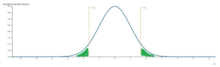 P-value for double tail event P-value for double tail event