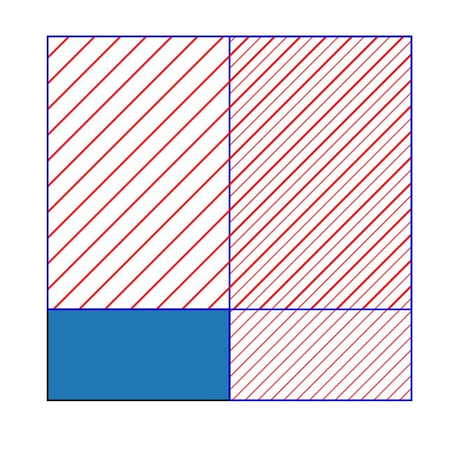 Keep track of overlapping rectangles Keep track of overlapping rectangles
