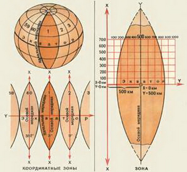 Rectangular coordinate system
Rectangular coordinate system