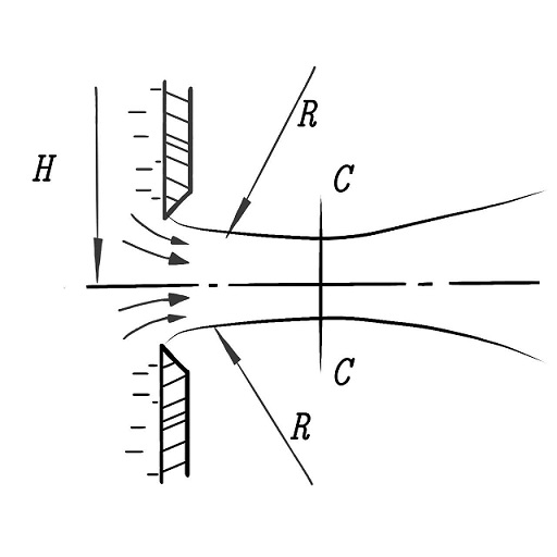 Fluid compression Fluid compression