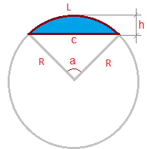 Circular segment Circular segment