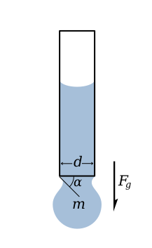 Pendant_drop_test.png Pendant_drop_test.png