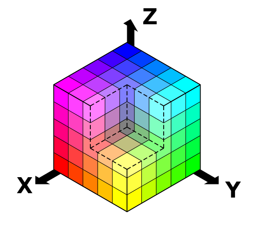 http://commons.wikimedia.org/wiki/File%3ARGBCube_b.svg http://commons.wikimedia.org/wiki/File%3ARGBCube_b.svg