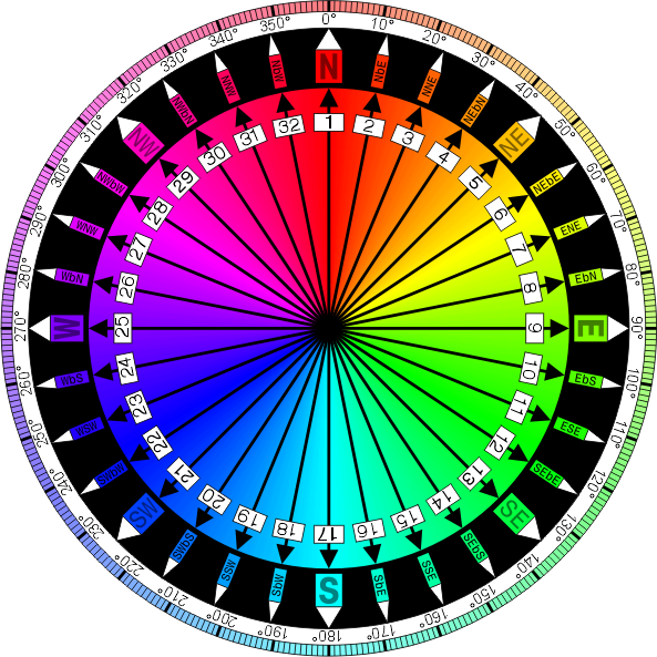 Compass_Card.png Compass_Card.png