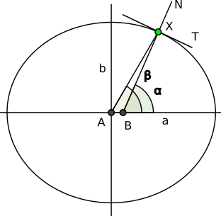 Geocentric vs geodetic latitude Geocentric vs geodetic latitude