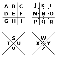 Source: https://commons.wikimedia.org/wiki/File:Pigpen_cipher_key.svg Source: https://commons.wikimedia.org/wiki/File:Pigpen_cipher_key.svg