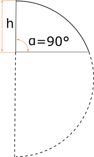 3)90 degrees hemisphere cut. 3)90 degrees hemisphere cut.