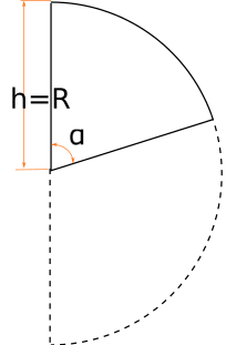 2)Hemisphere center cut. 2)Hemisphere center cut.