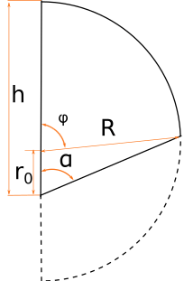 4)Hemisphere cut below the hemisphere center. 4)Hemisphere cut below the hemisphere center.