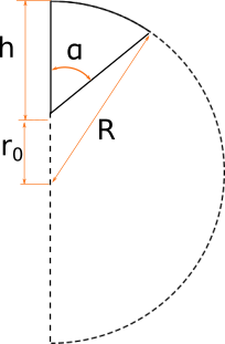 5)Hemisphere cut above center 5)Hemisphere cut above center