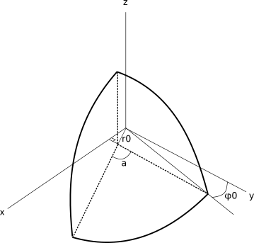 6)Hemisphere cut positioning in the coordinate system 6)Hemisphere cut positioning in the coordinate system