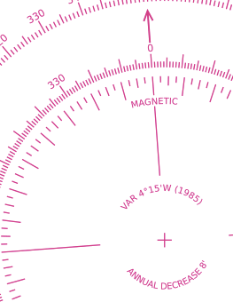 Magnetic variation on a nautical chart Magnetic variation on a nautical chart