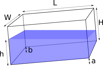 Tilted rectangular tank Tilted rectangular tank