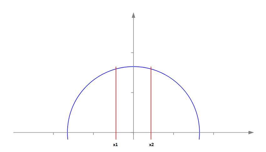 Cutting a Circle into Three Parts with Two Parallel Lines Cutting a Circle into Three Parts with Two Parallel Lines