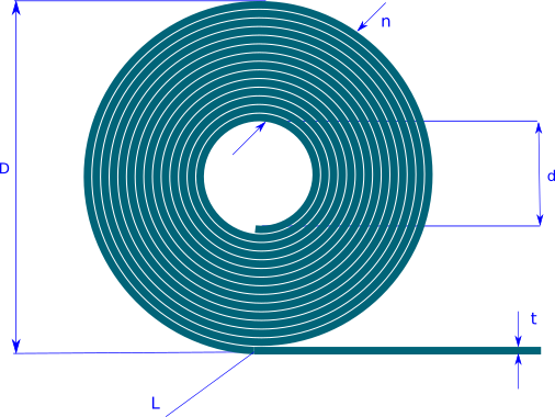 Archimedean spiral Archimedean spiral