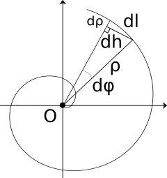 /Spiral length /Spiral length