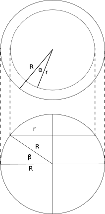 The length of the arc of a parallel The length of the arc of a parallel