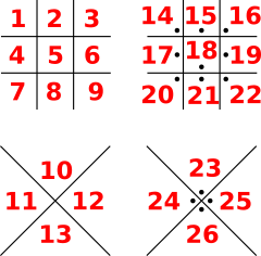 Key scheme Key scheme