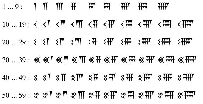 Cuneiform numerals 1..59 Cuneiform numerals 1..59