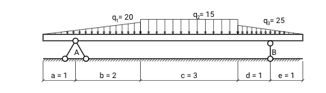 Example of a distributed load system acting on a simple beam Example of a distributed load system acting on a simple beam