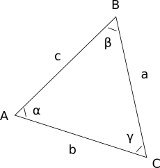 Triangle symbols Triangle symbols