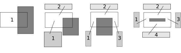 The resulting split The resulting split