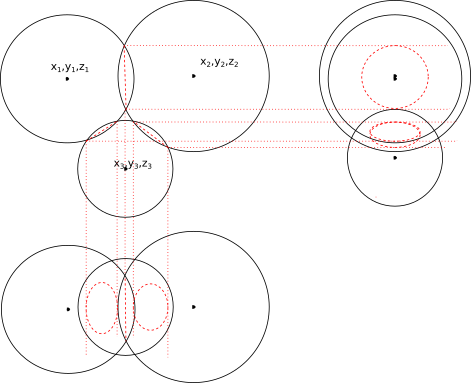 Example of no intersections Example of no intersections