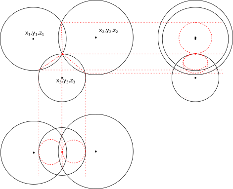 Example of one intersection Example of one intersection