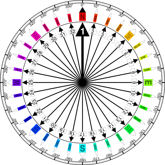 File:Compass Card.svg