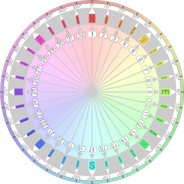 File:Compass Card transparent.png
