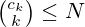 {\tbinom {c_{k}}{k}}\leq N