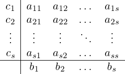 \begin{array}{c|cccc}c_1 & a_{11} & a_{12}& \dots & a_{1s}\\c_2 & a_{21} & a_{22}& \dots & a_{2s}\\\vdots & \vdots & \vdots& \ddots& \vdots\\c_s & a_{s1} & a_{s2}& \dots & a_{ss} \\\hline& b_1 & b_2 & \dots & b_s\\\end{array}